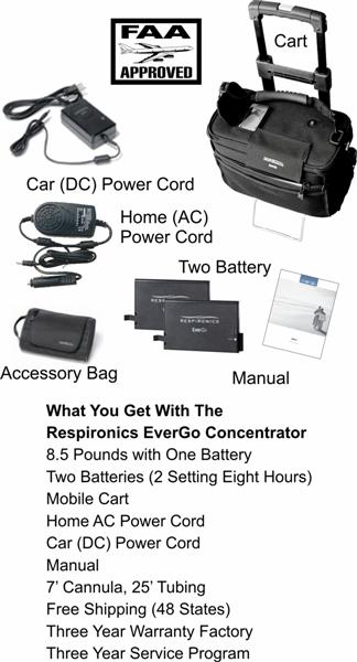 Respironics EverGo Portable Oxygen Concentrator